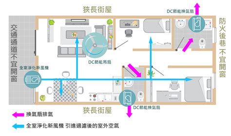 改善空氣品質的方法